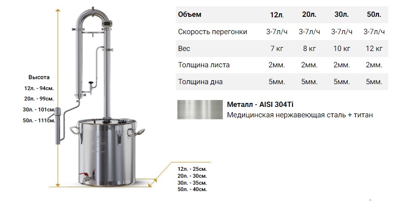 Самогонный аппарат Люкссталь-4 (Luxstahl-4)